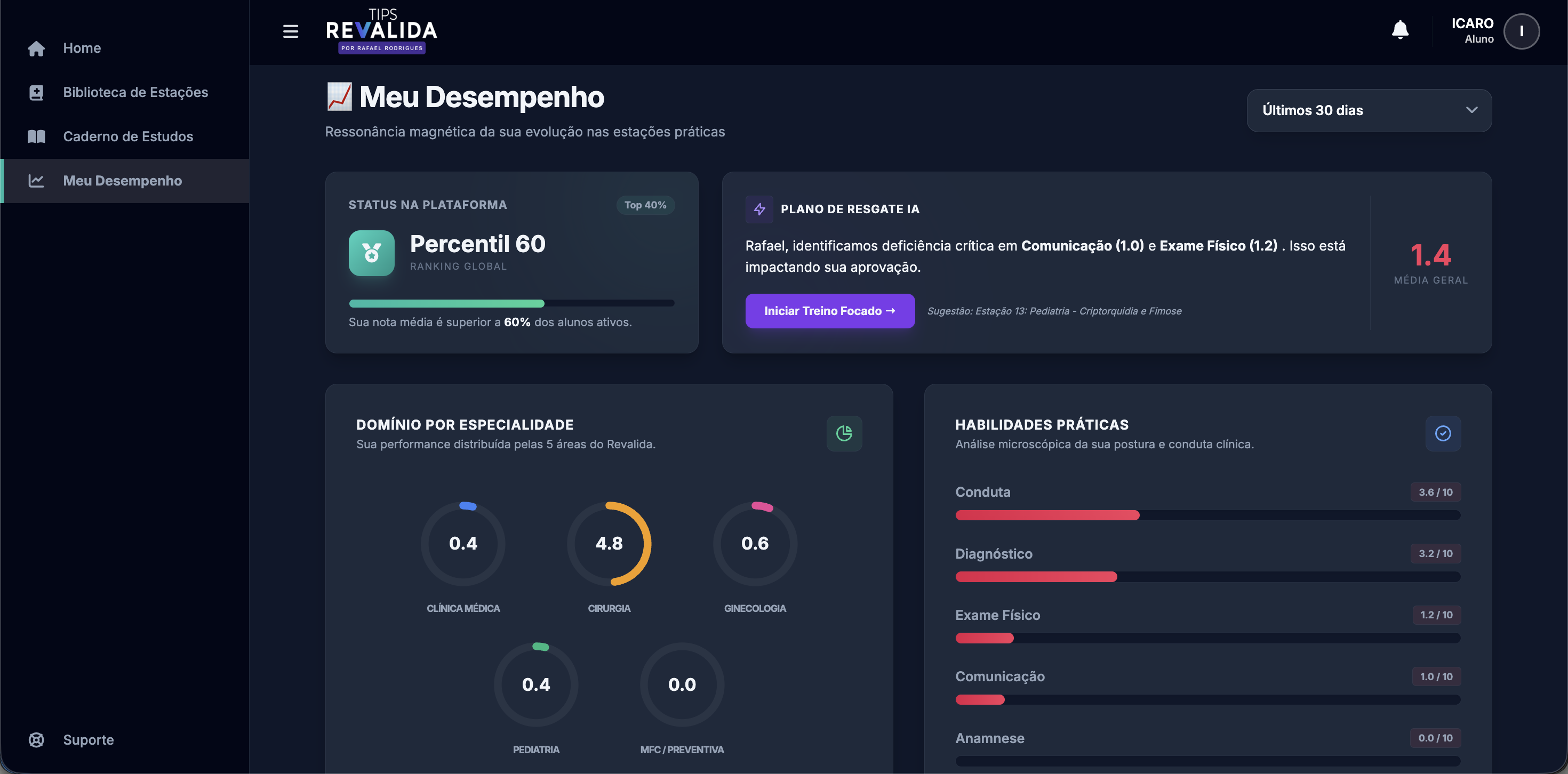 Dashboard de Performance do Simulador OSCE